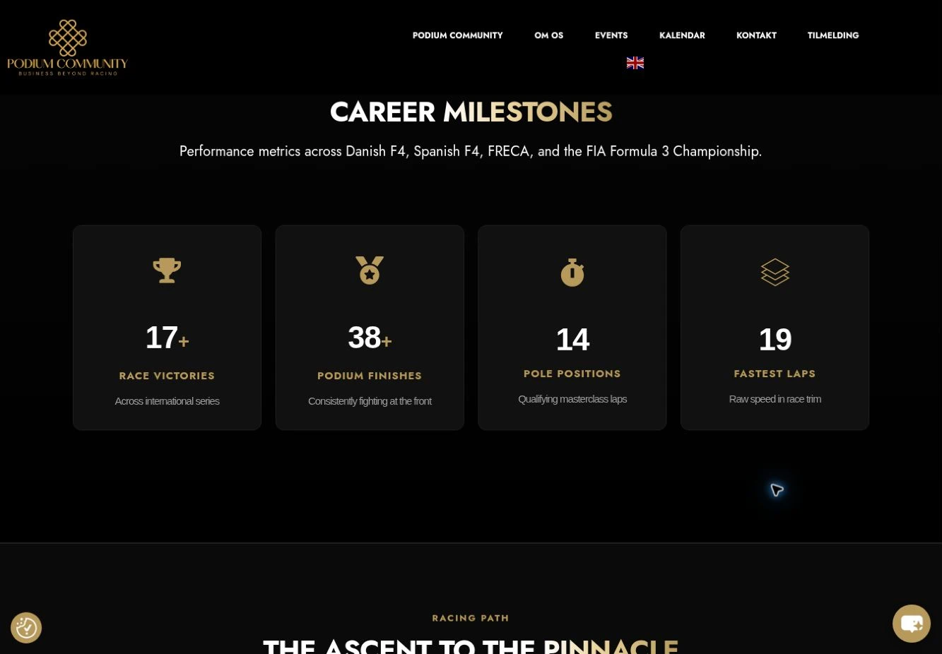 Podium Community milestone cards on a dark background